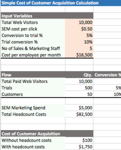 cost of customer acquisition formula
