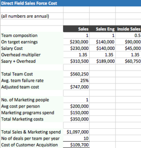 how to calculate customer acquisition cost - factor in direct sales