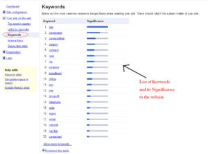 Webmaster tools -Keywords